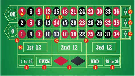 roulette game how to play|how to play roulette chart.